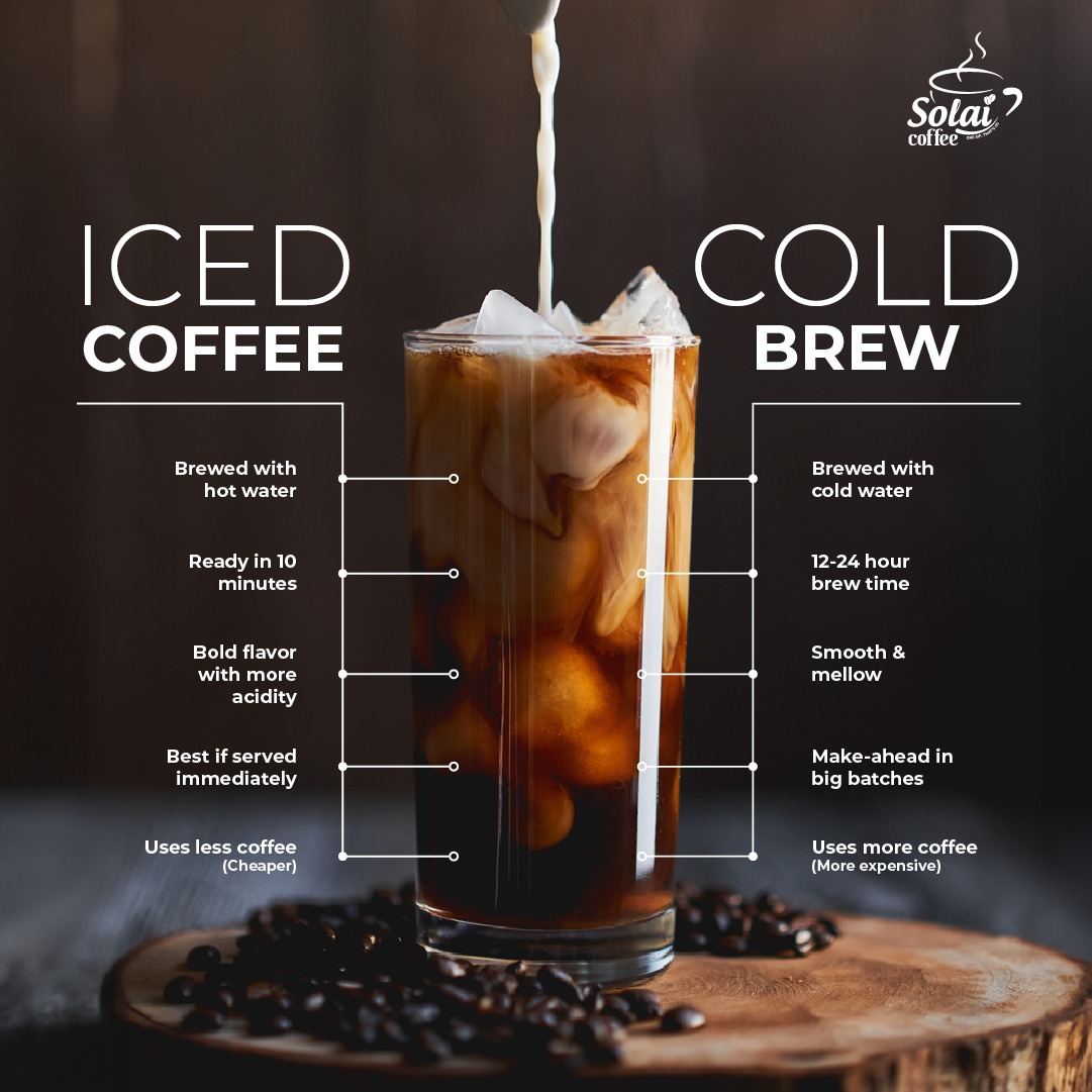 An image showcasing a glass of iced cold coffee placed on a tree trunk table. Adjacent to the glass are spilled-over roasted coffee beans. The image features text highlighting the iced coffee and cold brew profiles.