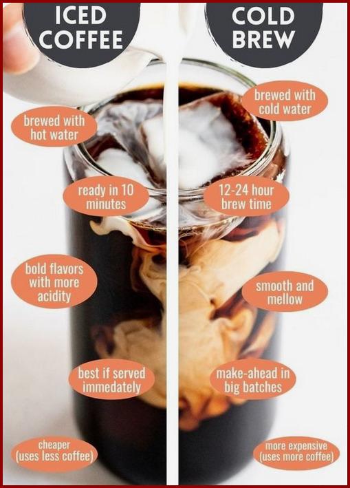 An image capturing the moment a hand pours milk into a glass of iced coffee. The image also compares side-by-side, showcasing an iced coffee drink and a cold brew. This visual emphasizes the distinctions between the two beverages.