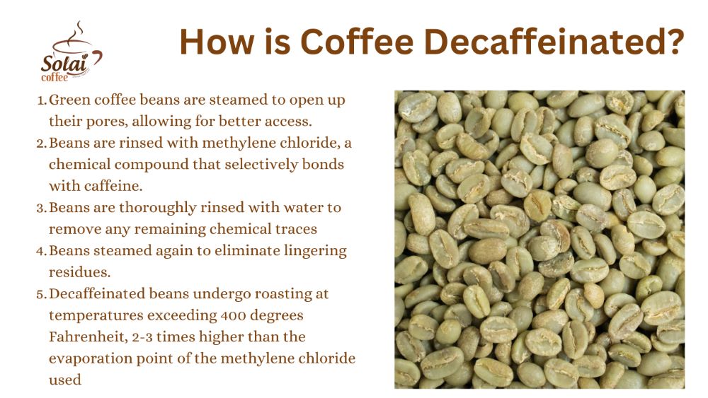 An illustration depicting the decaffeination process of green coffee beans