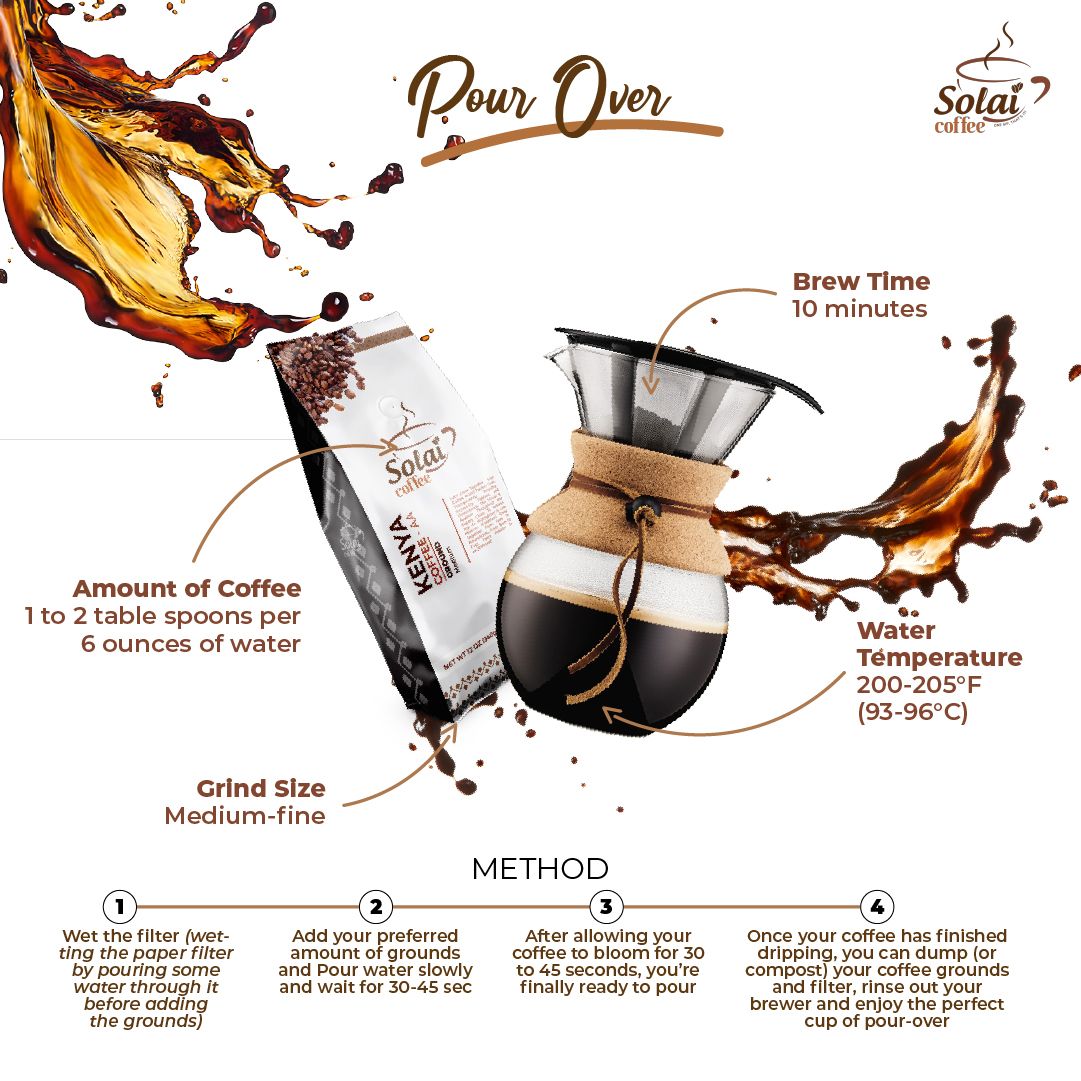 Image depicting the Pour Over coffee brewing method with step-by-step instructions