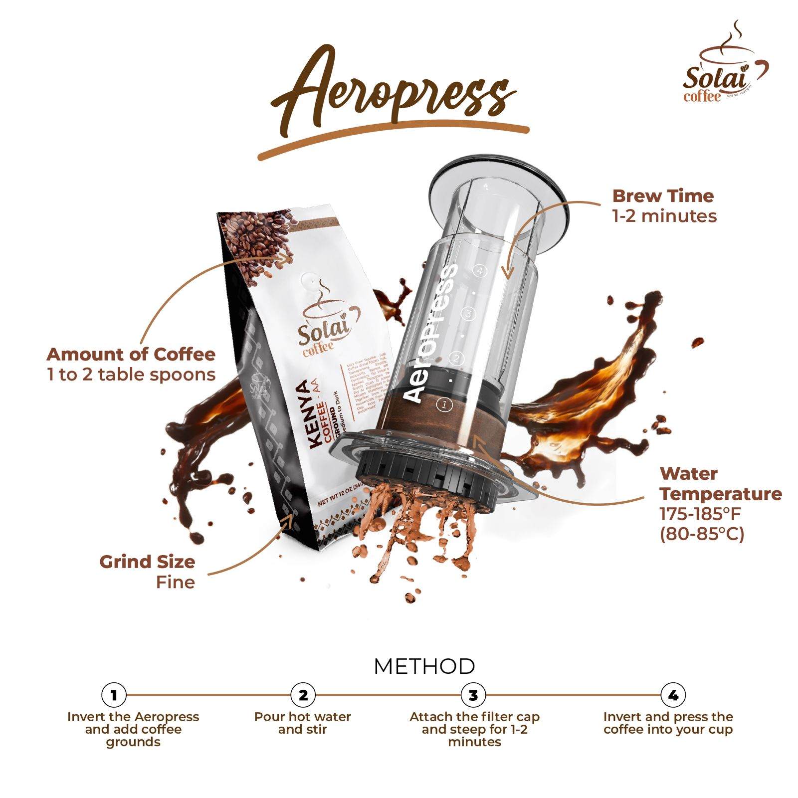 Image depicting the AeroPress coffee brewing method with instructions: placing a filter in the cap, assembling the AeroPress, adding coffee grounds, pouring hot water, stirring, pressing down the plunger.