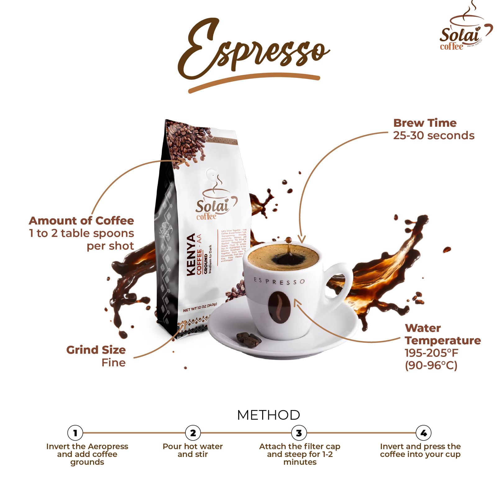 Image illustrating the Espresso brewing method with steps