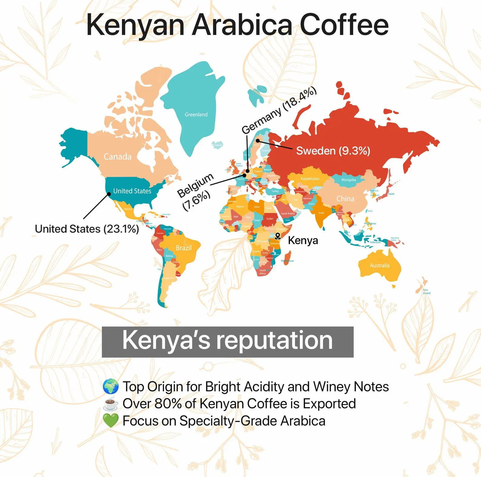 Kenya arabica beans export data A ma showing kenya arabica beans export data and rising demand in globbal coffee market