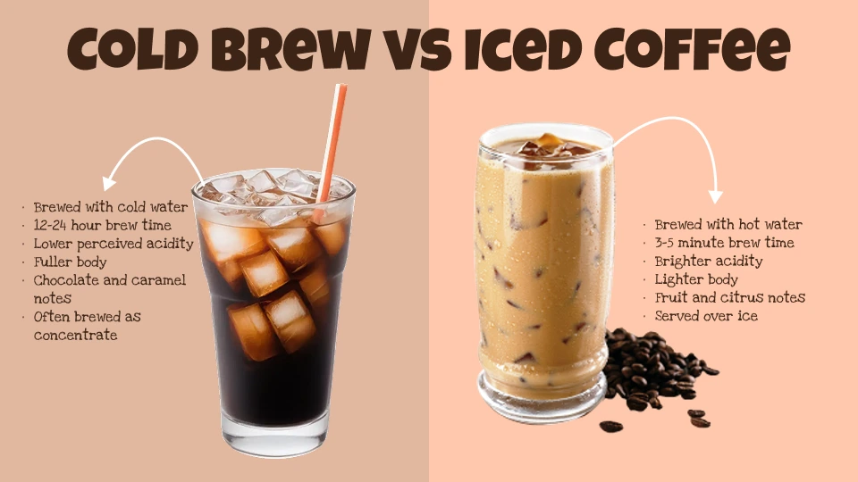 An image showcasing a glass of iced cold coffee placed on a tree trunk table. Adjacent to the glass are spilled-over roasted coffee beans. The image features text highlighting the iced coffee and cold brew profiles.