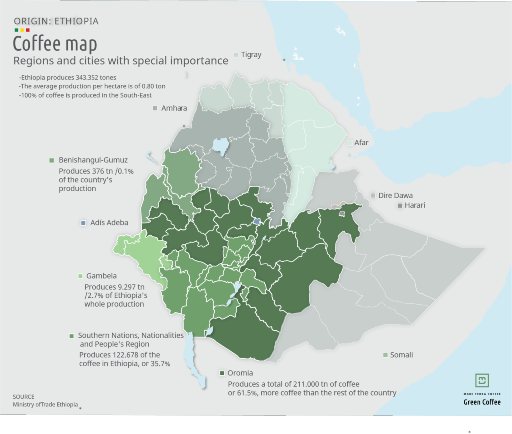 Map of the coffee cultivation regions of Ethiopia. 100% of coffee is produced in the South-East region of Ethiopia.