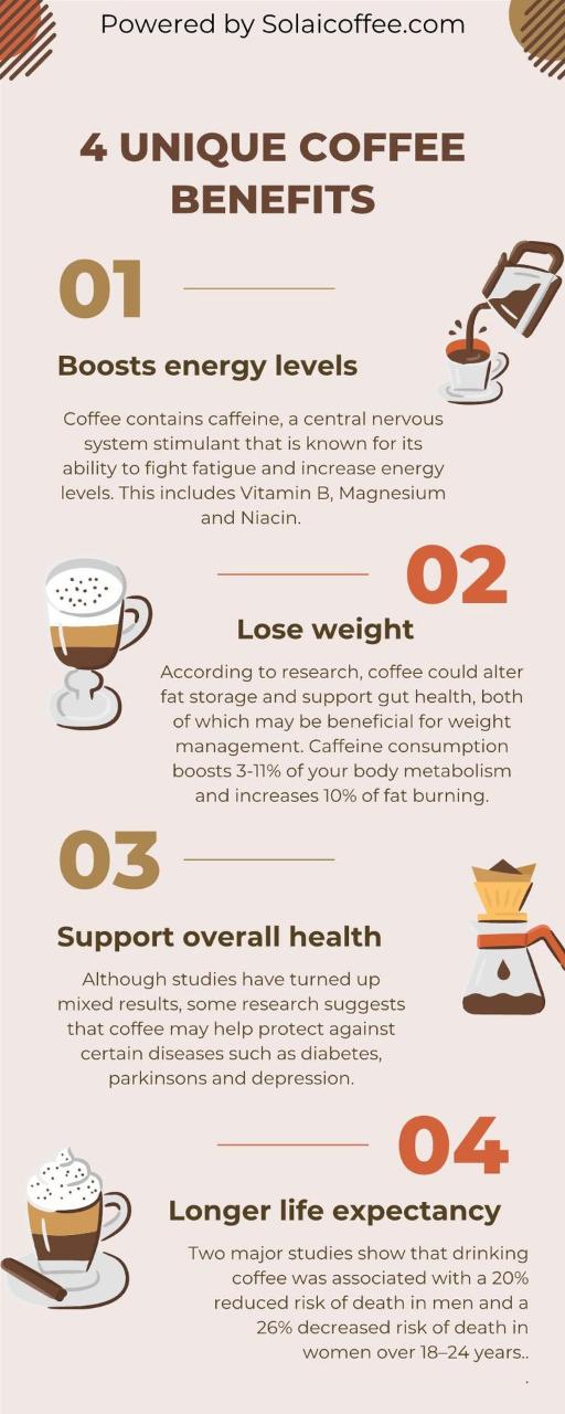 An  infographic showing four unique coffee health benefits